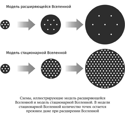 Карта Вселенной