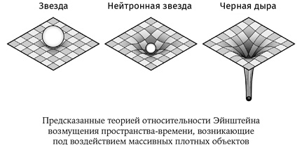Карта Вселенной