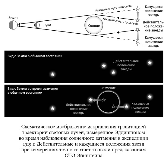 Карта Вселенной