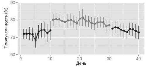 Путь джедая Путь джедая