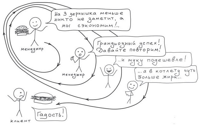 Путь джедая Путь джедая