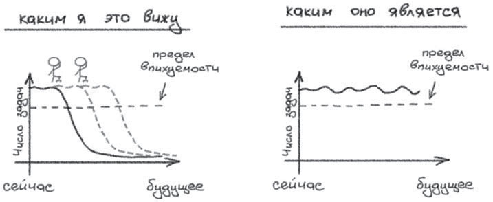 Путь джедая Путь джедая