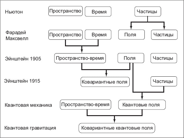 Нереальная реальность. Путешествие по квантовой петле Нереальная реальность. Путешествие по квантовой петле