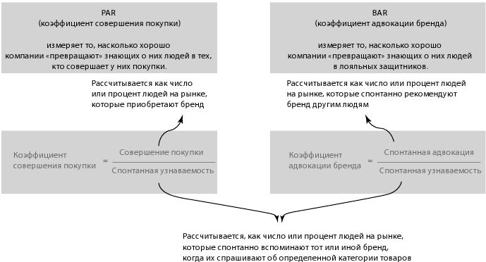 Маркетинг 4.0. Разворот от традиционного к цифровому. Технологии продвижения в интернете Маркетинг 4.0. Разворот от традиционного к цифровому. Технологии продвижения в интернете
