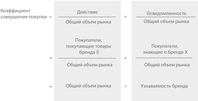 Маркетинг 4.0. Разворот от традиционного к цифровому. Технологии продвижения в интернете Маркетинг 4.0. Разворот от традиционного к цифровому. Технологии продвижения в интернете