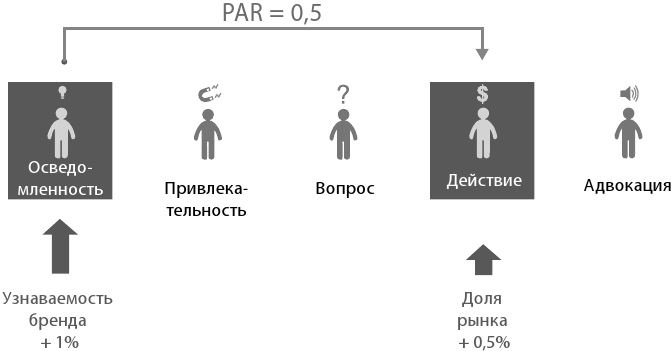 Маркетинг 4.0. Разворот от традиционного к цифровому. Технологии продвижения в интернете Маркетинг 4.0. Разворот от традиционного к цифровому. Технологии продвижения в интернете