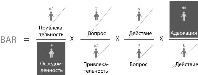 Маркетинг 4.0. Разворот от традиционного к цифровому. Технологии продвижения в интернете Маркетинг 4.0. Разворот от традиционного к цифровому. Технологии продвижения в интернете