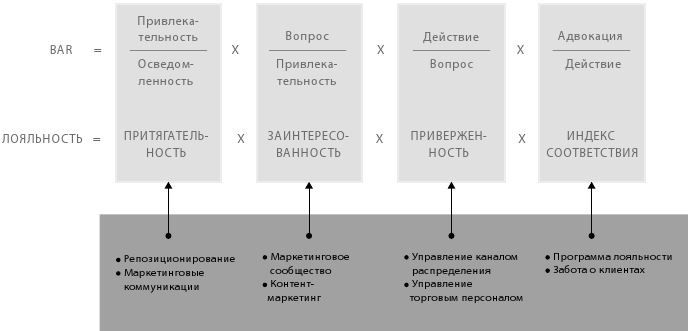 Маркетинг 4.0. Разворот от традиционного к цифровому. Технологии продвижения в интернете Маркетинг 4.0. Разворот от традиционного к цифровому. Технологии продвижения в интернете