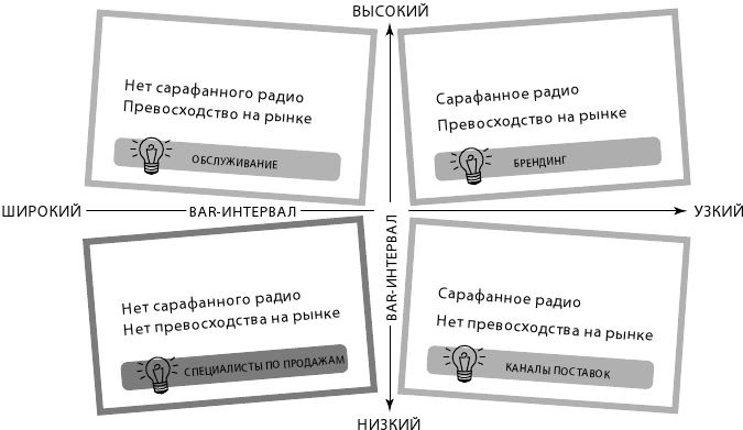 Маркетинг 4.0. Разворот от традиционного к цифровому. Технологии продвижения в интернете