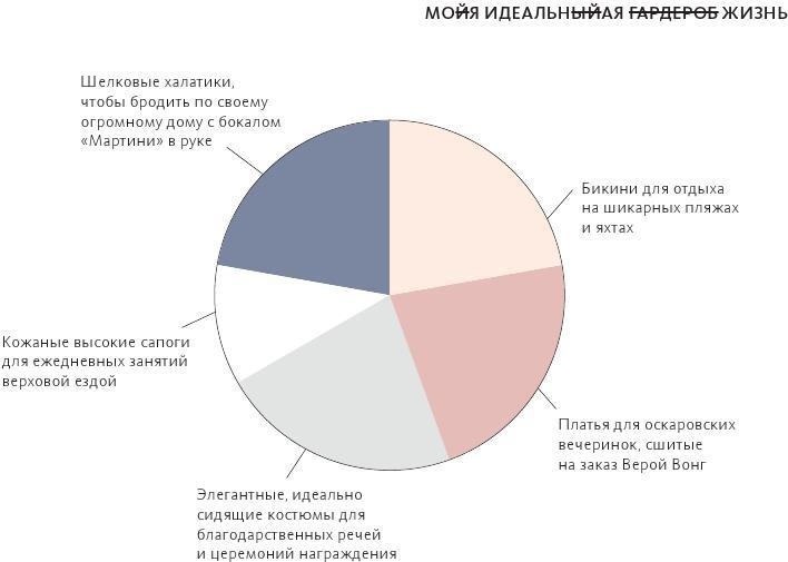 Умный гардероб Умный гардероб