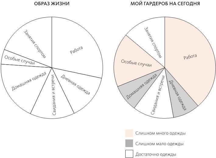 Умный гардероб Умный гардероб