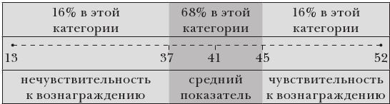 Эластичность