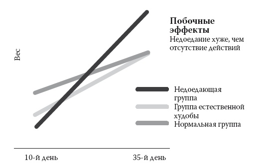 Умные калории: как больше есть, меньше тренироваться, похудеть и жить лучше Умные калории: как больше есть, меньше тренироваться, похудеть и жить лучше