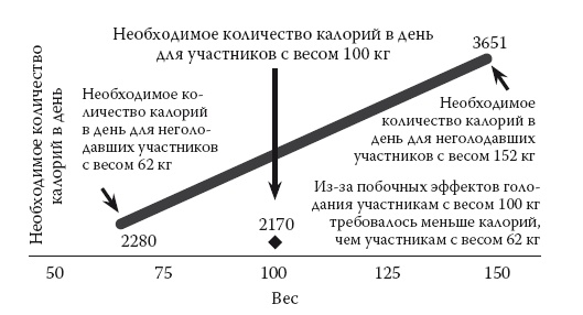 Умные калории: как больше есть, меньше тренироваться, похудеть и жить лучше Умные калории: как больше есть, меньше тренироваться, похудеть и жить лучше