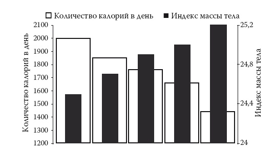 Умные калории: как больше есть, меньше тренироваться, похудеть и жить лучше Умные калории: как больше есть, меньше тренироваться, похудеть и жить лучше