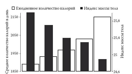 Умные калории: как больше есть, меньше тренироваться, похудеть и жить лучше Умные калории: как больше есть, меньше тренироваться, похудеть и жить лучше