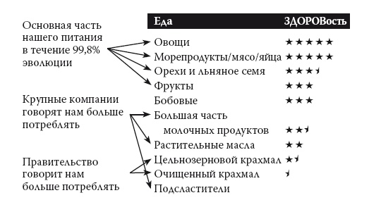 Умные калории: как больше есть, меньше тренироваться, похудеть и жить лучше Умные калории: как больше есть, меньше тренироваться, похудеть и жить лучше