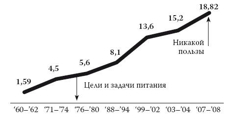 Умные калории: как больше есть, меньше тренироваться, похудеть и жить лучше Умные калории: как больше есть, меньше тренироваться, похудеть и жить лучше