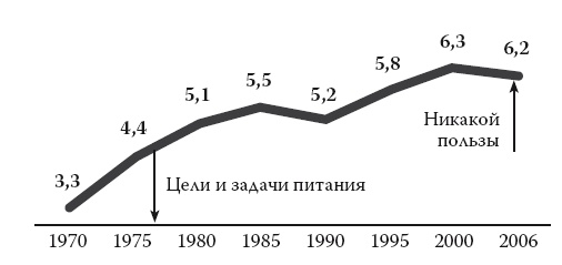 Умные калории: как больше есть, меньше тренироваться, похудеть и жить лучше Умные калории: как больше есть, меньше тренироваться, похудеть и жить лучше