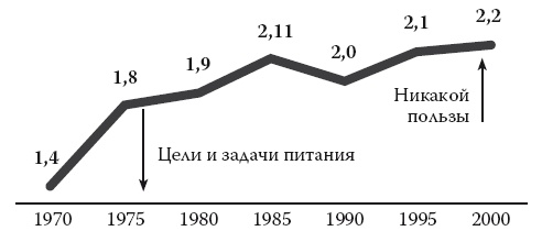 Умные калории: как больше есть, меньше тренироваться, похудеть и жить лучше Умные калории: как больше есть, меньше тренироваться, похудеть и жить лучше