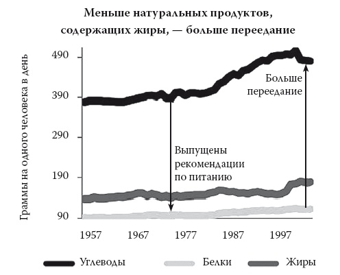 Умные калории: как больше есть, меньше тренироваться, похудеть и жить лучше Умные калории: как больше есть, меньше тренироваться, похудеть и жить лучше