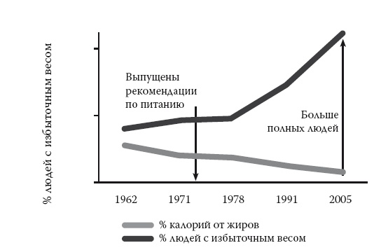 Умные калории: как больше есть, меньше тренироваться, похудеть и жить лучше Умные калории: как больше есть, меньше тренироваться, похудеть и жить лучше