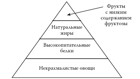 Умные калории: как больше есть, меньше тренироваться, похудеть и жить лучше Умные калории: как больше есть, меньше тренироваться, похудеть и жить лучше