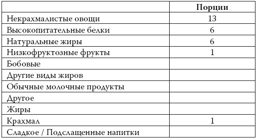 Умные калории: как больше есть, меньше тренироваться, похудеть и жить лучше