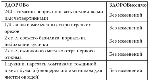 Умные калории: как больше есть, меньше тренироваться, похудеть и жить лучше