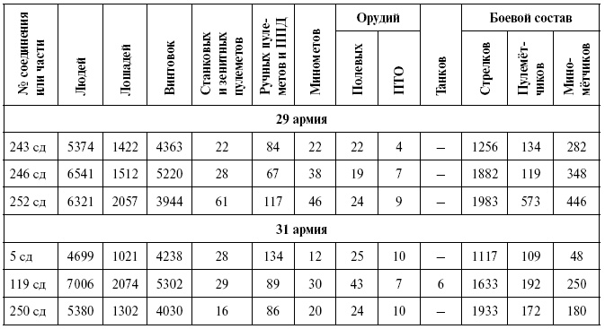 Освобождение Калинина Освобождение Калинина