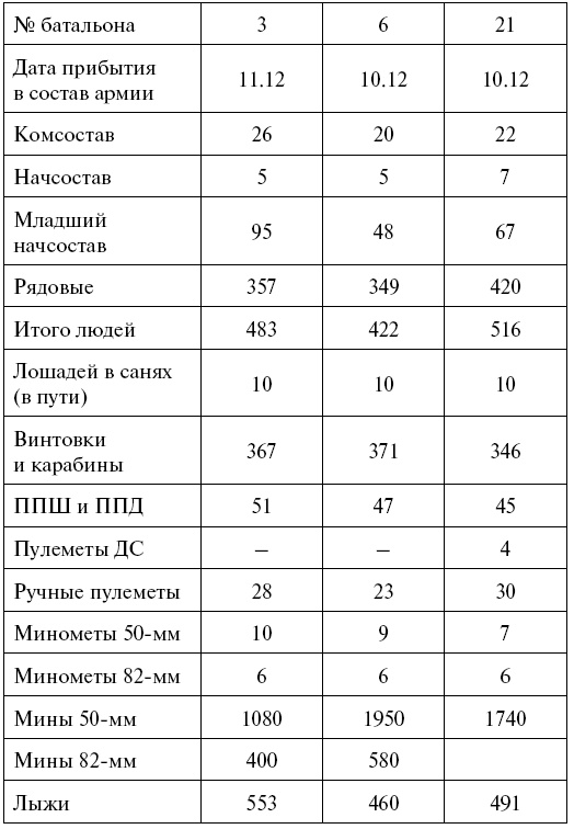 Освобождение Калинина Освобождение Калинина