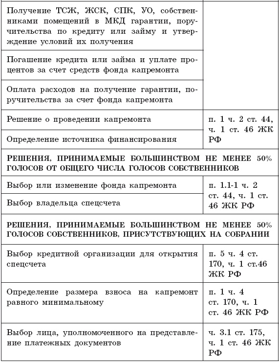 Общее собрание собственников помещений в многоквартирном доме 