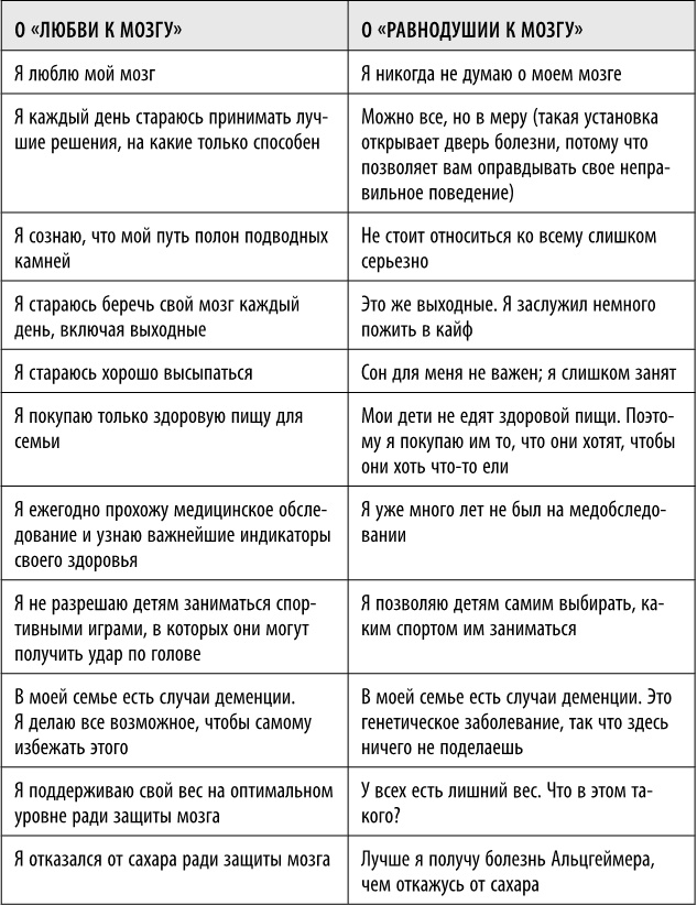 Полюби свой мозг