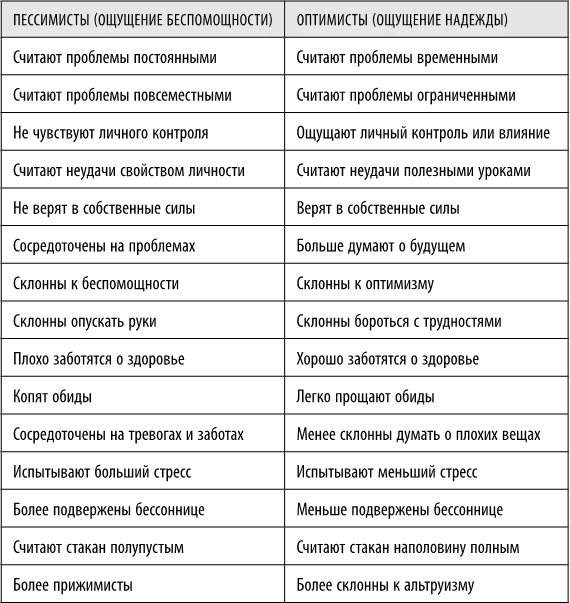 Полюби свой мозг