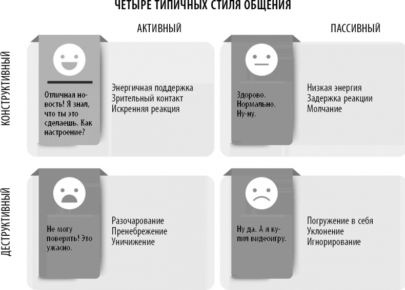 Полюби свой мозг