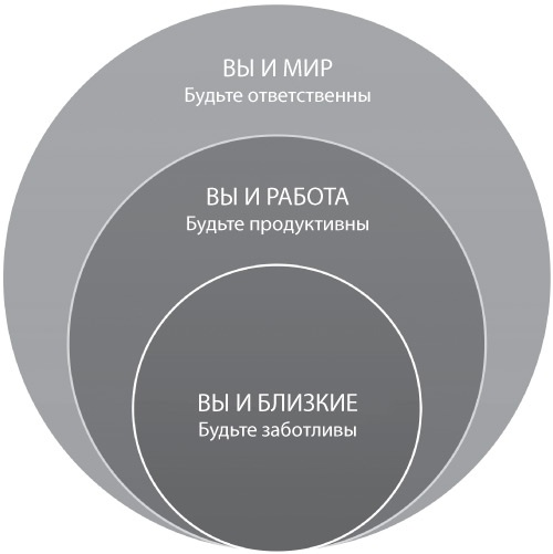 Внимание самому важному. От стресса и хаоса к осмысленности и концентрации Внимание самому важному. От стресса и хаоса к осмысленности и концентрации