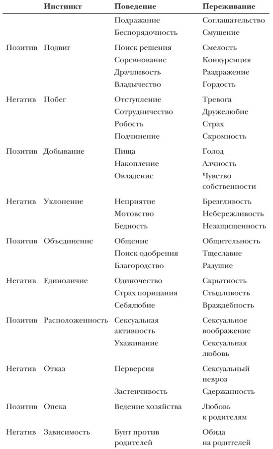 Уроки истории