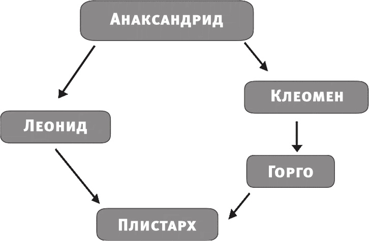 Срок времени Срок времени