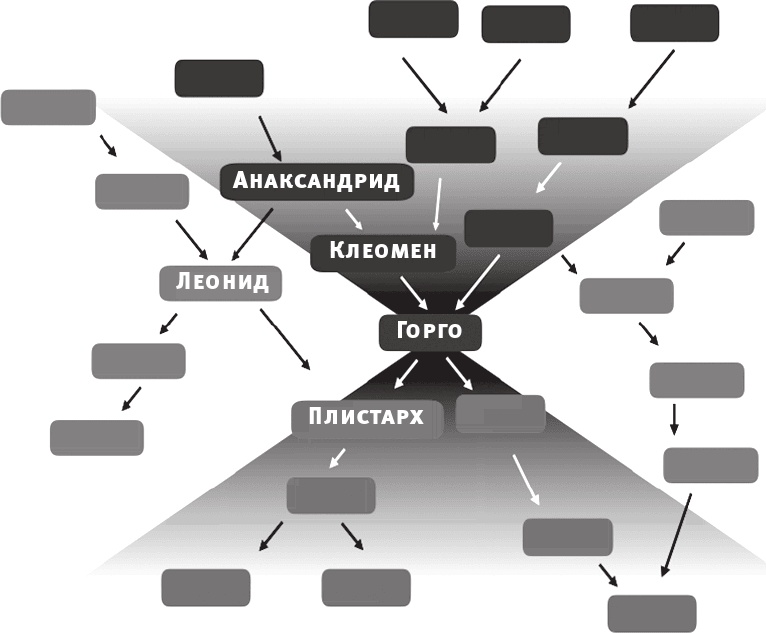 Срок времени Срок времени