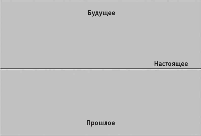 Срок времени Срок времени