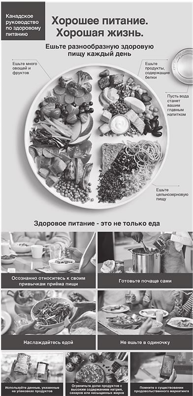 Доказательная медицина. Чек-лист здорового человека, или Что делать, пока ничего не болит Доказательная медицина. Чек-лист здорового человека, или Что делать, пока ничего не болит