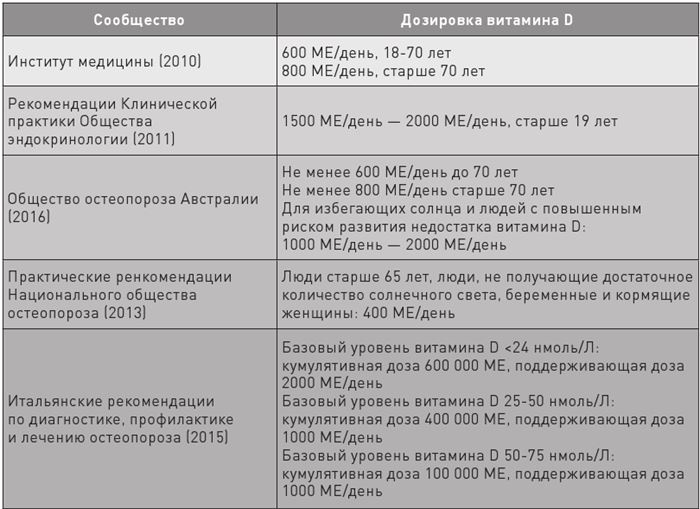 Доказательная медицина. Чек-лист здорового человека, или Что делать, пока ничего не болит