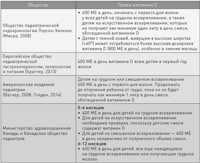Доказательная медицина. Чек-лист здорового человека, или Что делать, пока ничего не болит