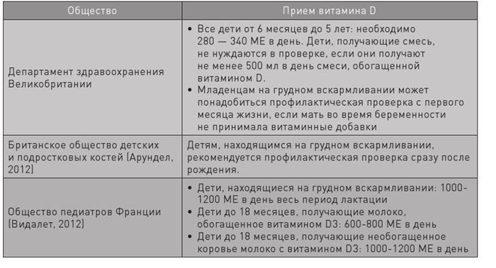 Доказательная медицина. Чек-лист здорового человека, или Что делать, пока ничего не болит