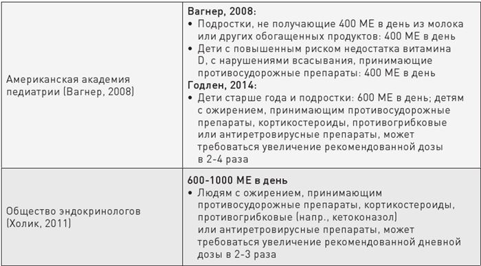 Доказательная медицина. Чек-лист здорового человека, или Что делать, пока ничего не болит
