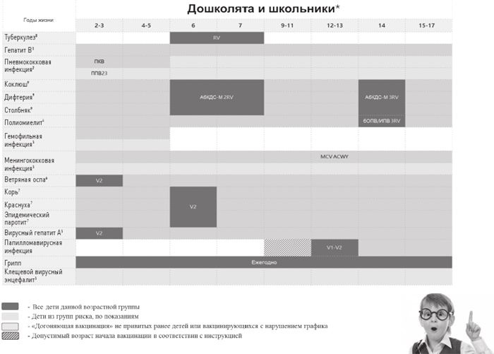 Доказательная медицина. Чек-лист здорового человека, или Что делать, пока ничего не болит