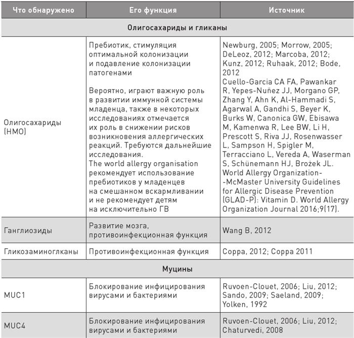Доказательная медицина. Чек-лист здорового человека, или Что делать, пока ничего не болит