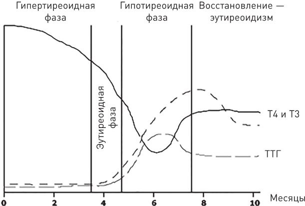 Доказательная медицина. Чек-лист здорового человека, или Что делать, пока ничего не болит Доказательная медицина. Чек-лист здорового человека, или Что делать, пока ничего не болит