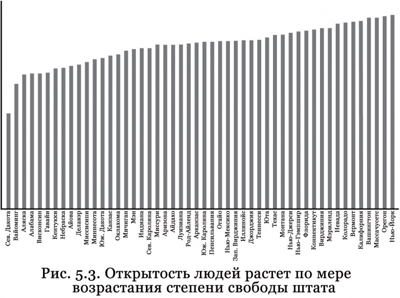 Почему им можно, а нам нельзя? Откуда берутся социальные нормы