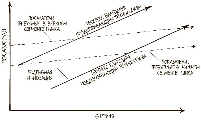 100 ключевых моделей и концепций управления 100 ключевых моделей и концепций управления